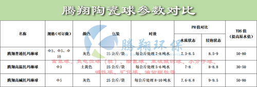 3碱性球.jpg
