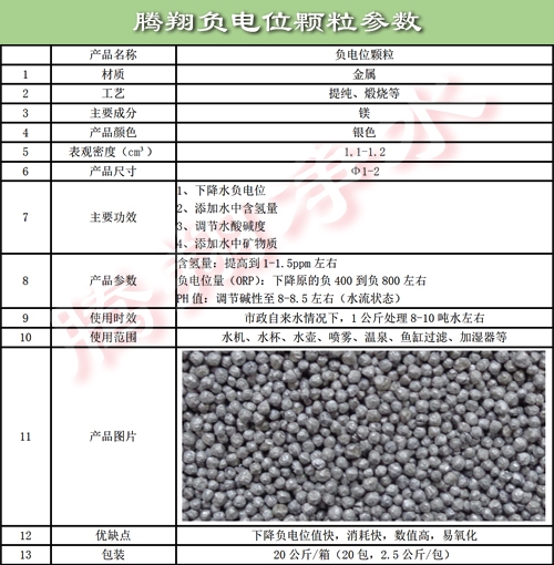 负电位颗粒参数.jpg