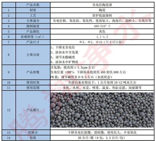 负电位陶瓷球参数.jpg