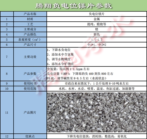 负电位镁片参数.jpg