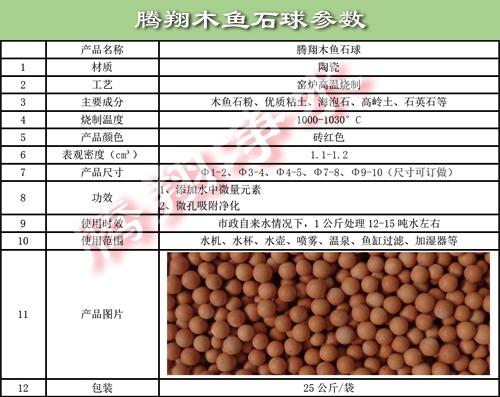 木鱼石球参数.jpg