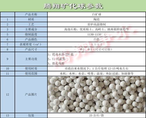 矿化球参数.jpg