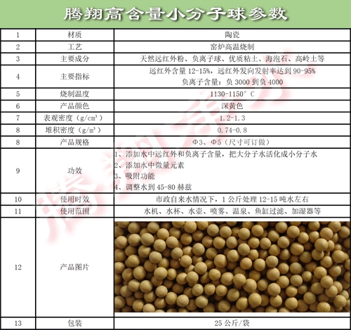 高能小分子球参数-500.jpg